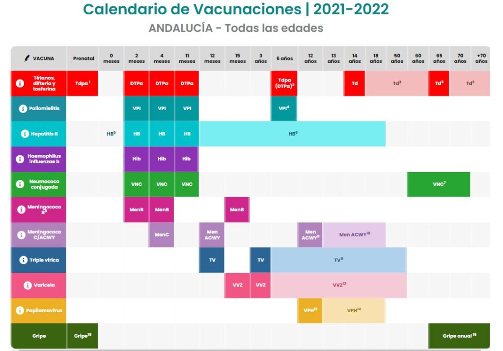 calendario vacunal andalucia